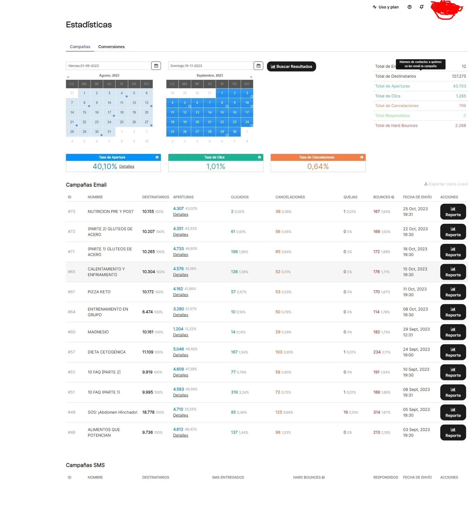 Dashboard Email Marketing Squatfit — tasa de apertura 30-34% y resultados de reactivación de base dormida