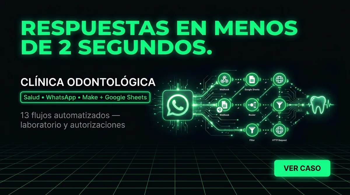 Vista previa del caso de automatización de Clínica IAN