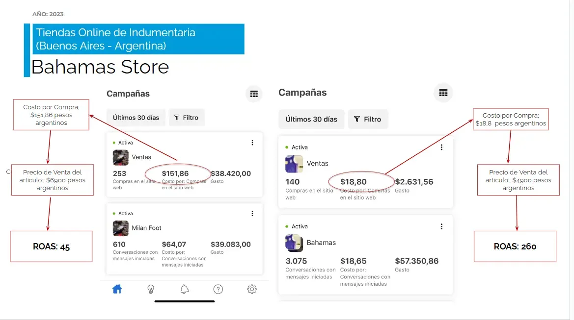 Tienda online Bahamas — ecommerce de indumentaria con ROAS 260x con Instagram Ads
